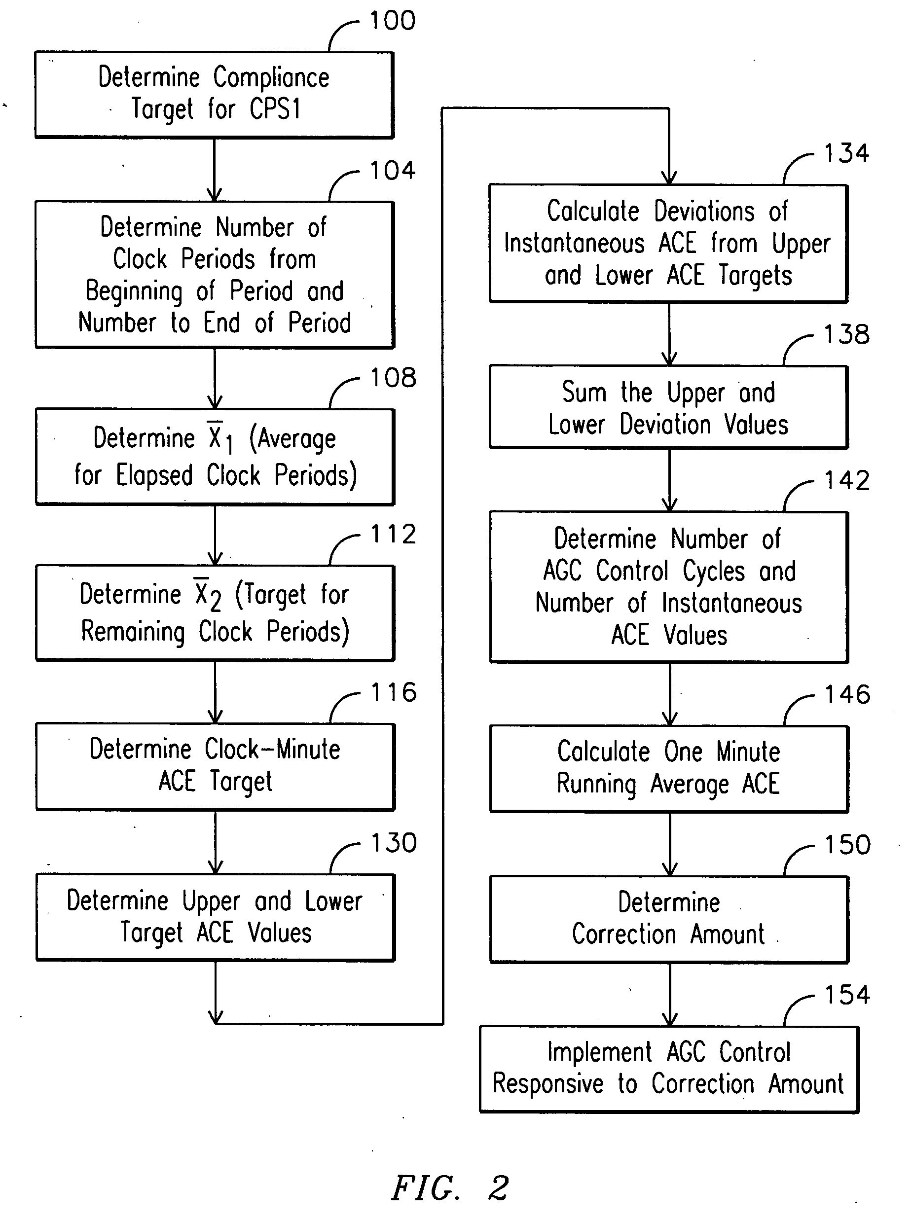 Apparatus and method for predictive control of a power generation system