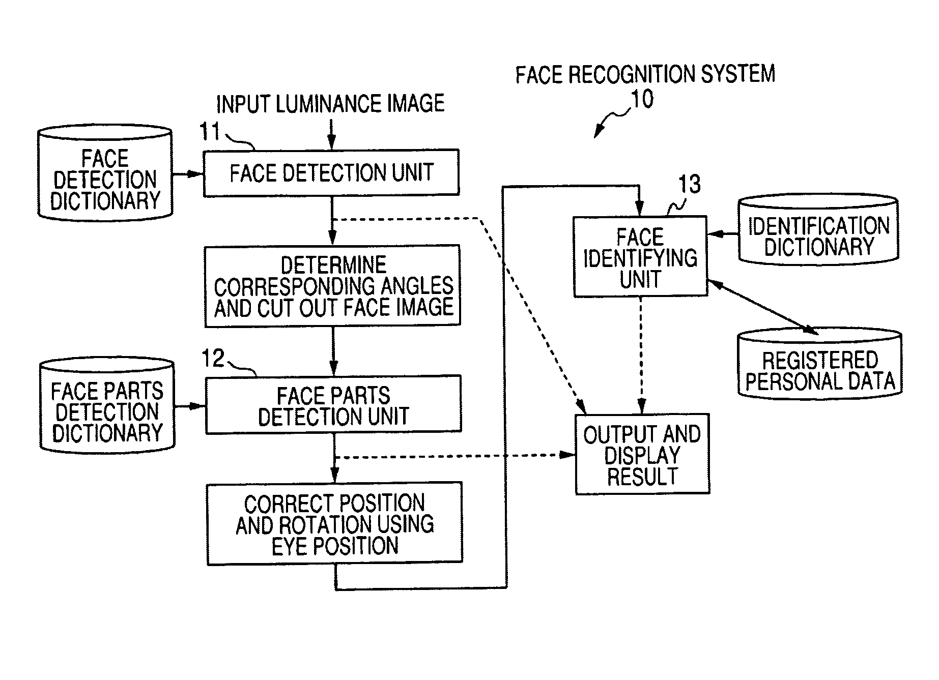 Face image processing apparatus, face image processing method, and computer program