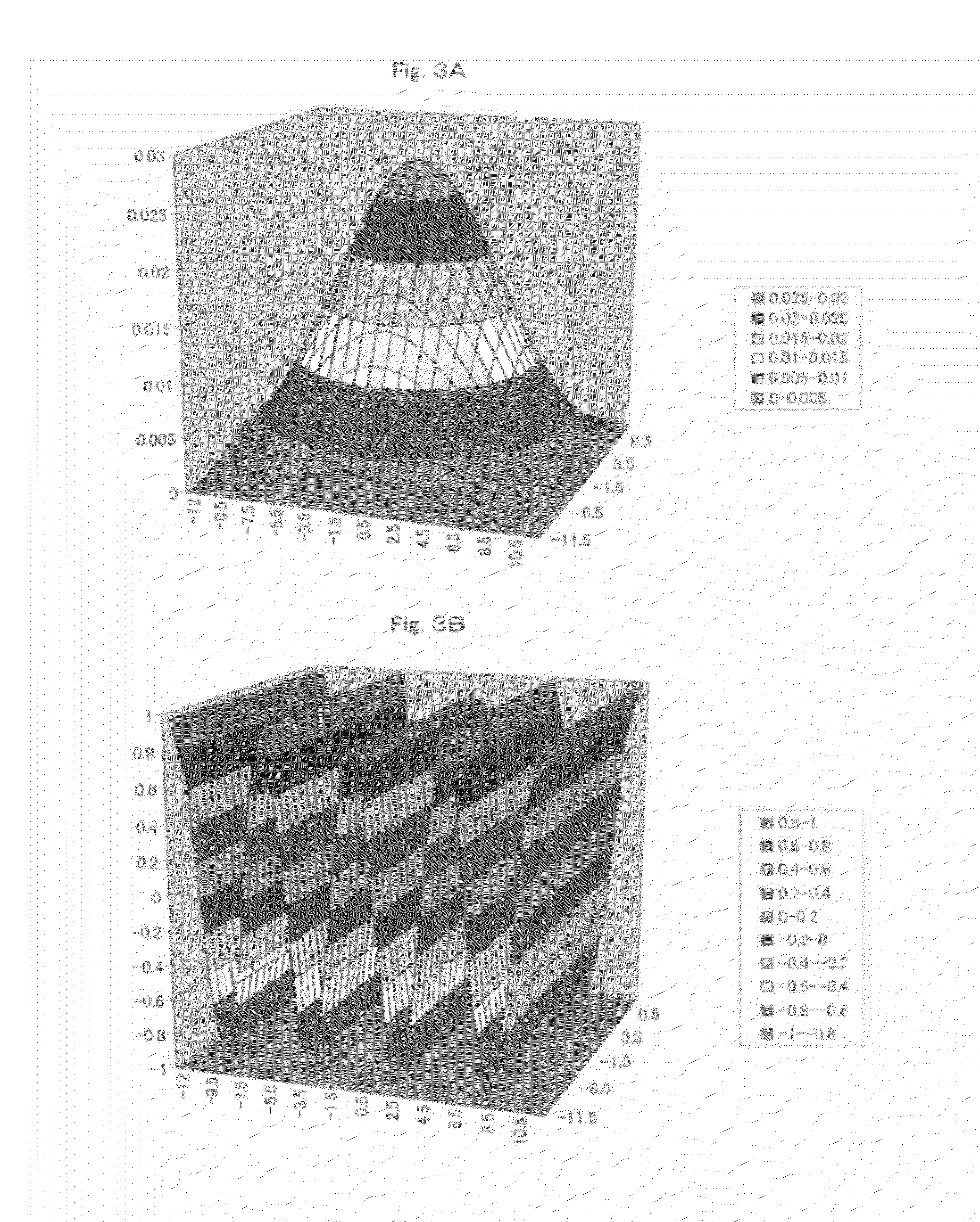 Face image processing apparatus, face image processing method, and computer program