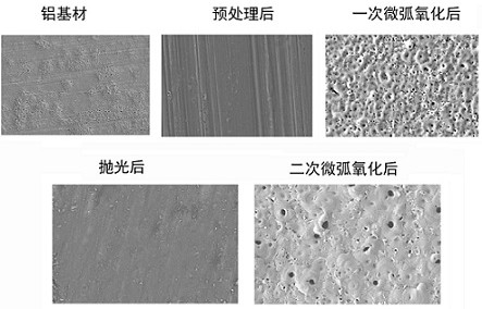 Aluminum alloy coating