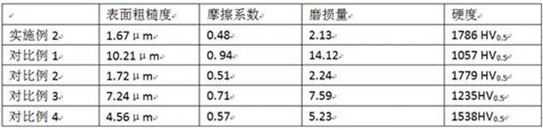 Aluminum alloy coating