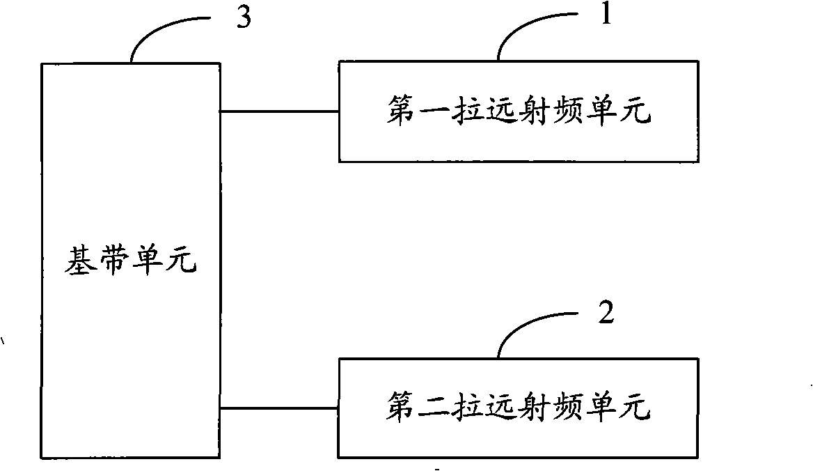 Interconnection method and system for remote radio unit