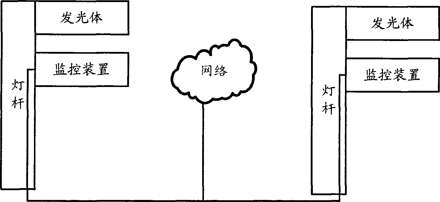 Street lamp and monitoring device