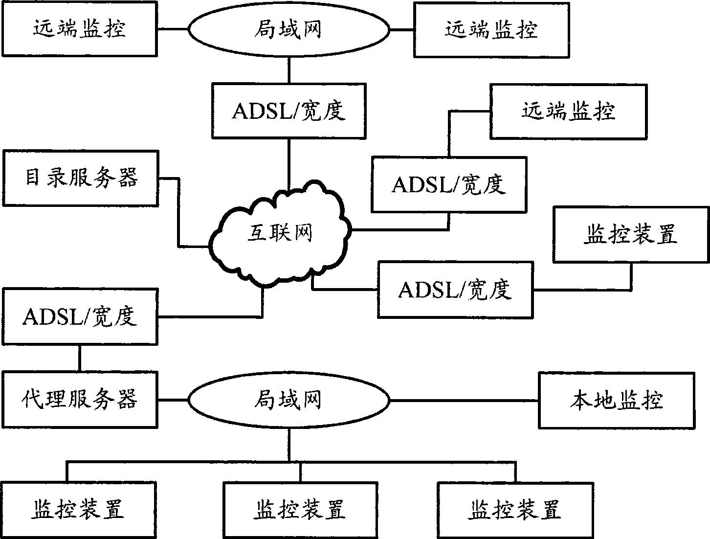 Street lamp and monitoring device