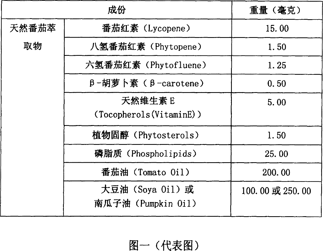 Lycophyll mixture