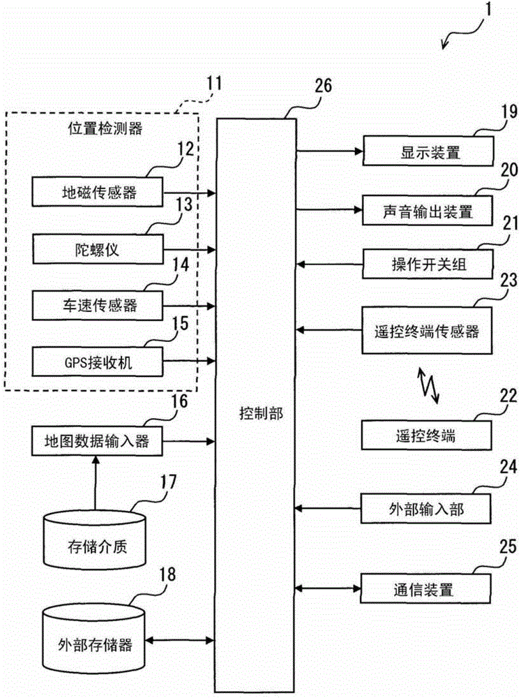 Navigation apparatus