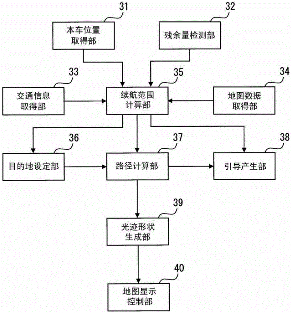 Navigation apparatus