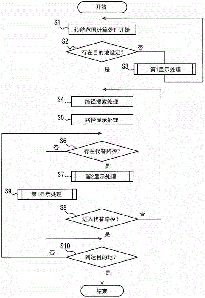 Navigation apparatus