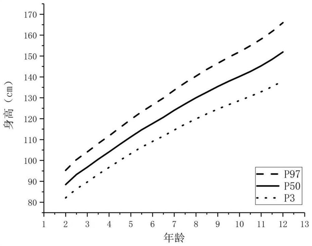 Method and system for determining demand for children's shoes