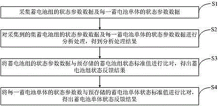 Storage battery pack online monitoring system and monitoring method thereof