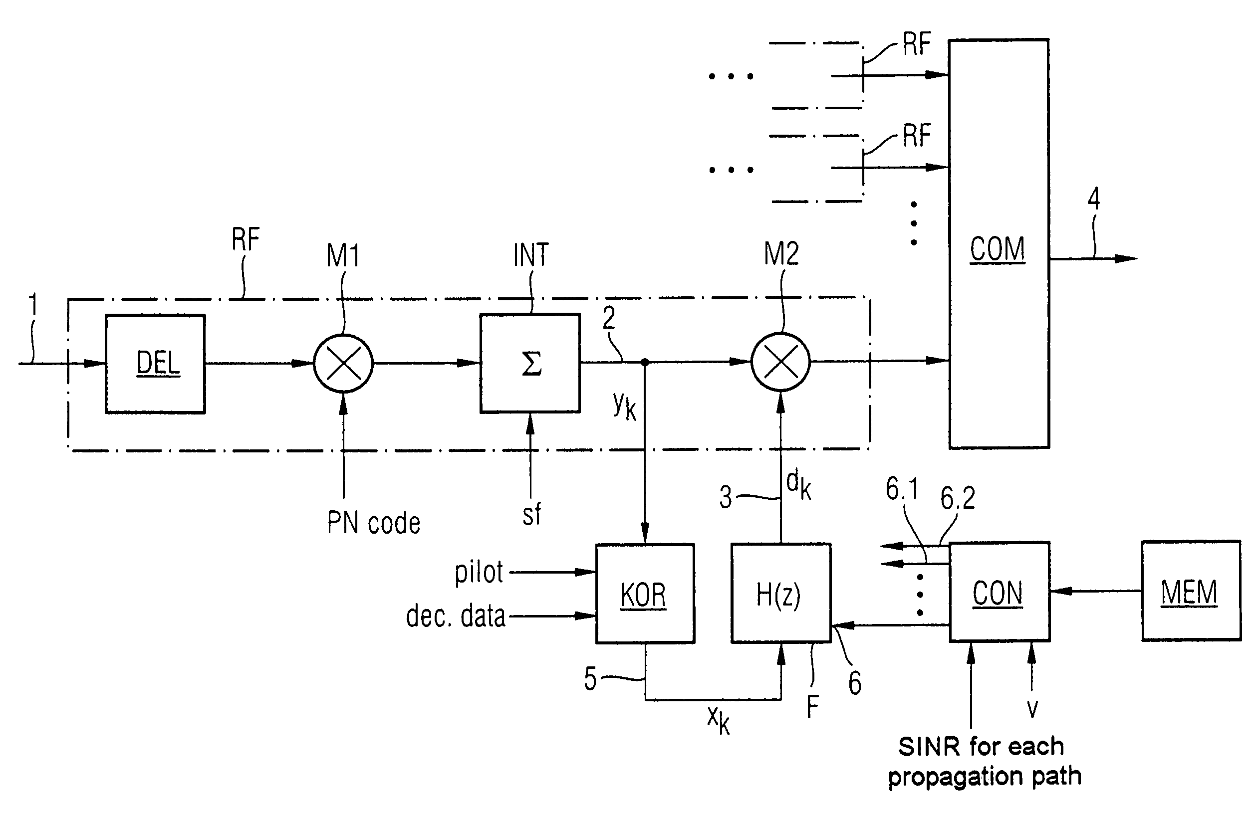 Method and apparatus for channel estimation in radio systems by MMSE-based recursive filtering