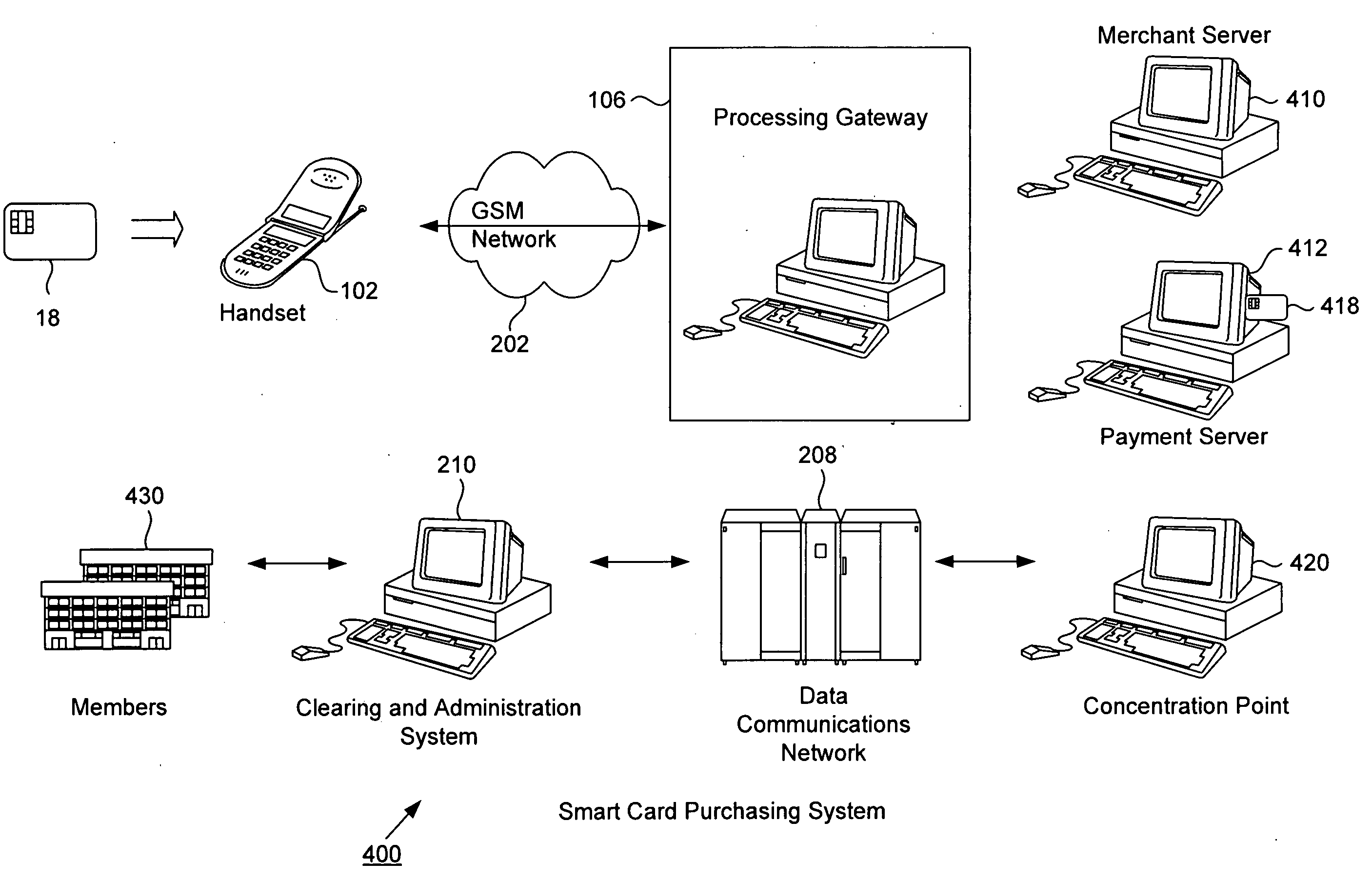 Smart card purchasing transactions using wireless telecommunications network