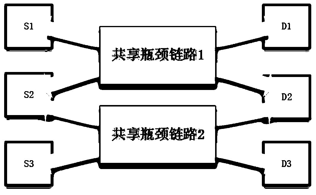 Multipath tcp protocol congestion control method