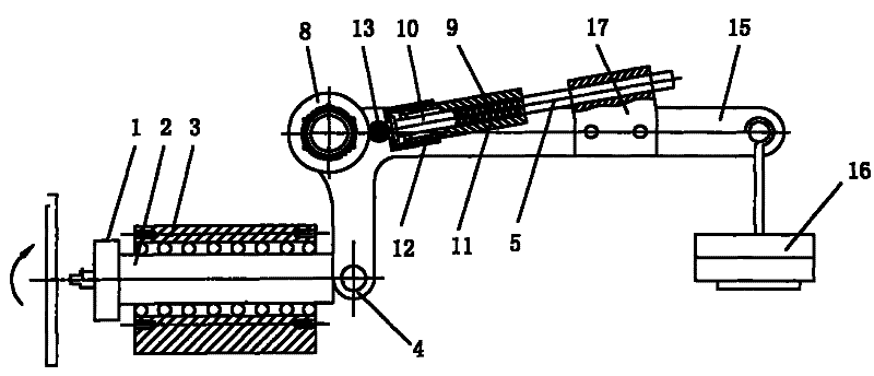 Load charger applied to friction test machine