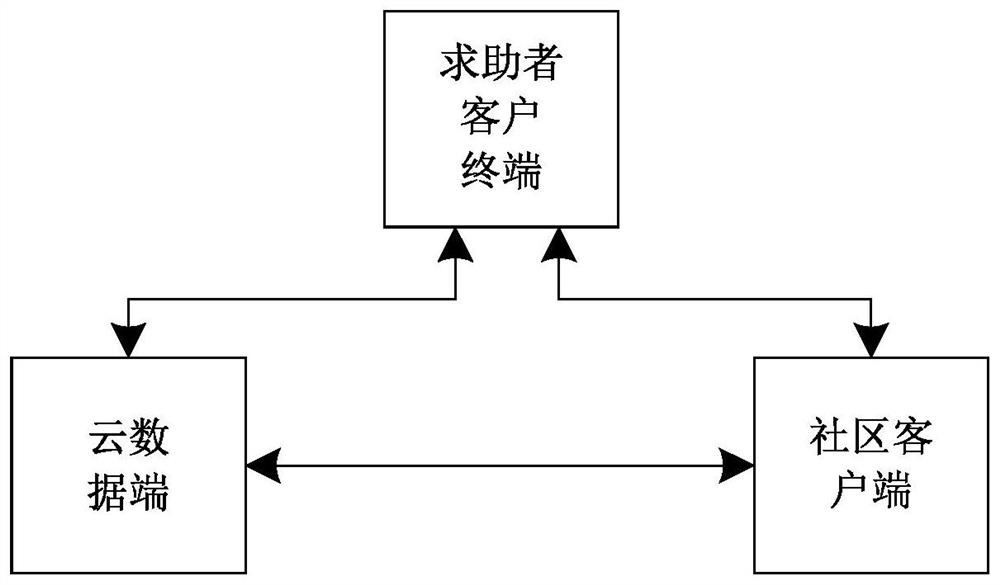 Internet-based medical mutual assistance device and method