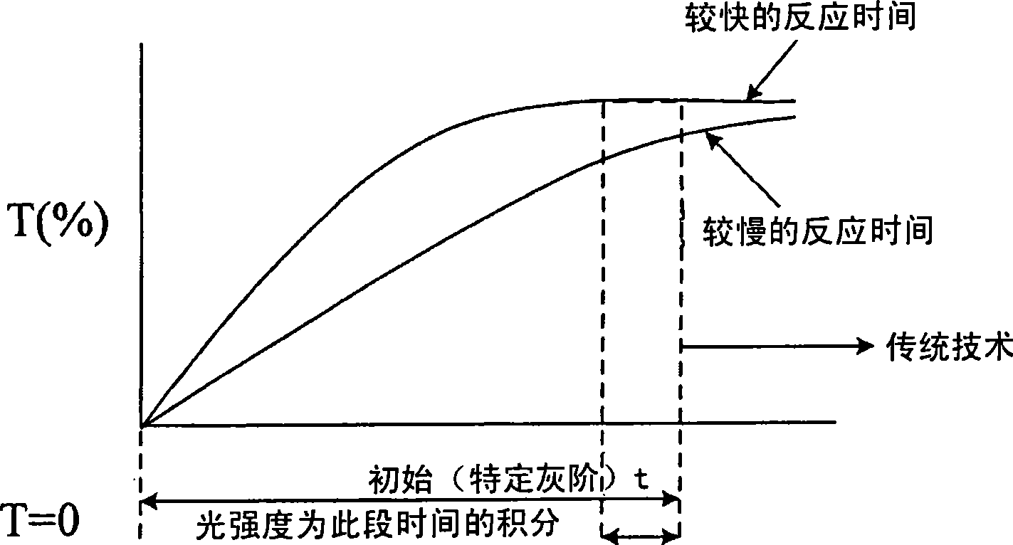 Field sequence type LCD apparatus and its driving method