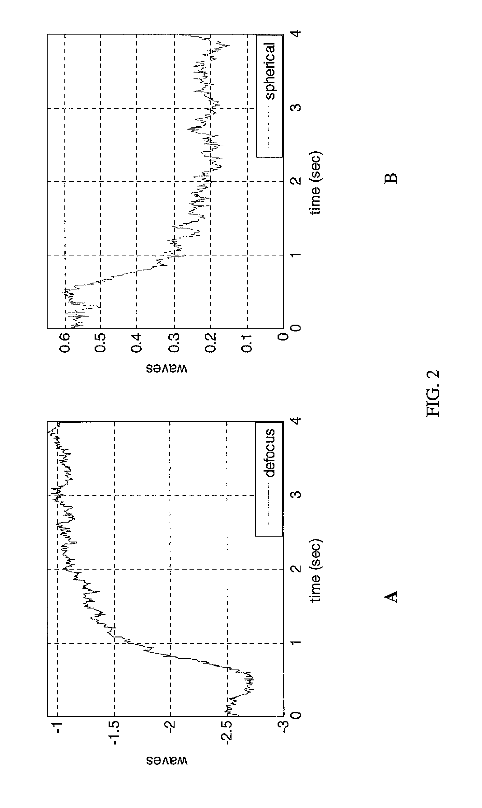 Objective traumatic brain injury assessment system and method