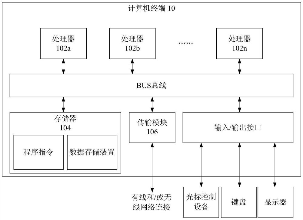 Inspection method of cloud platform, electronic equipment and nonvolatile storage medium