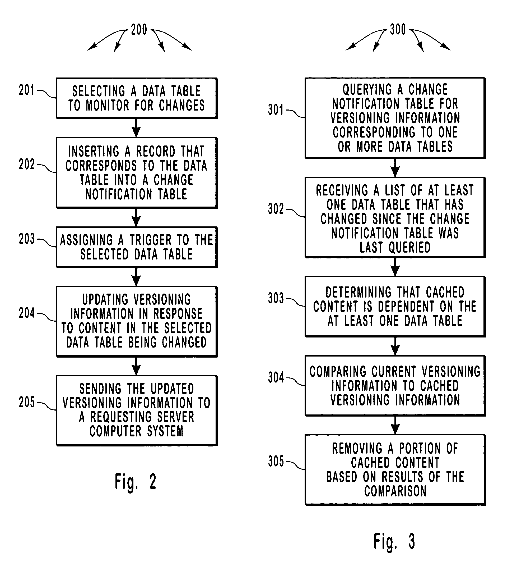 Registering for and retrieving database table change information that can be used to invalidate cache entries