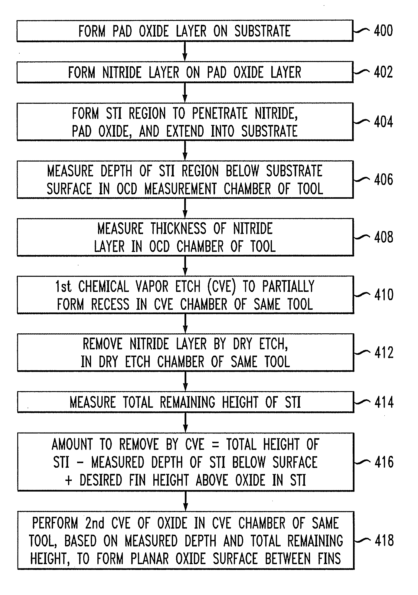 Formation of Shallow Trench Isolation Using Chemical Vapor Etch