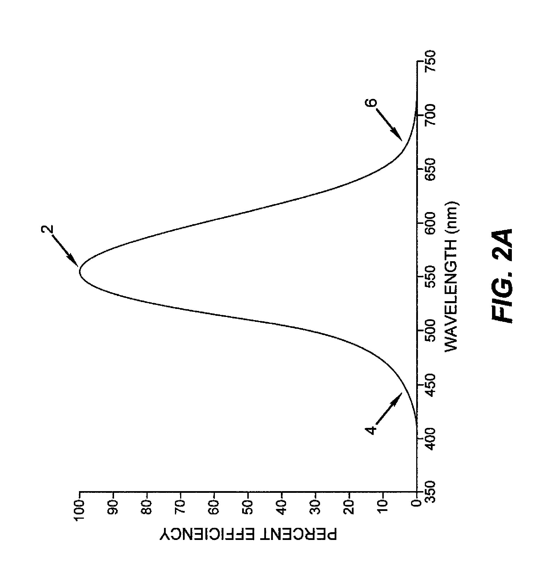 2D/3D switchable color display apparatus with narrow band emitters