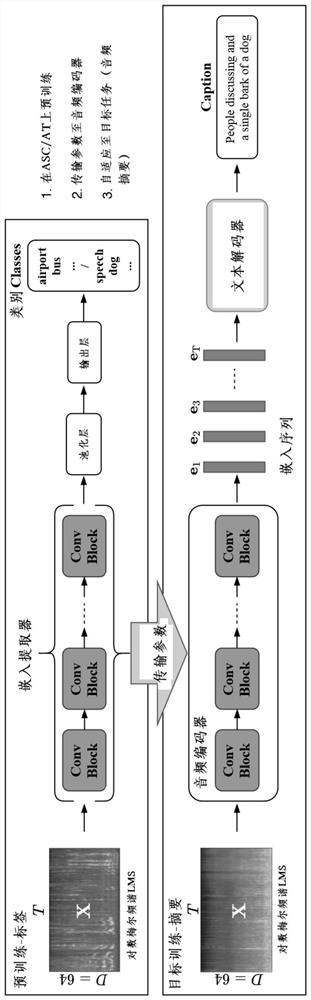 Automatic audio summary generation method and device