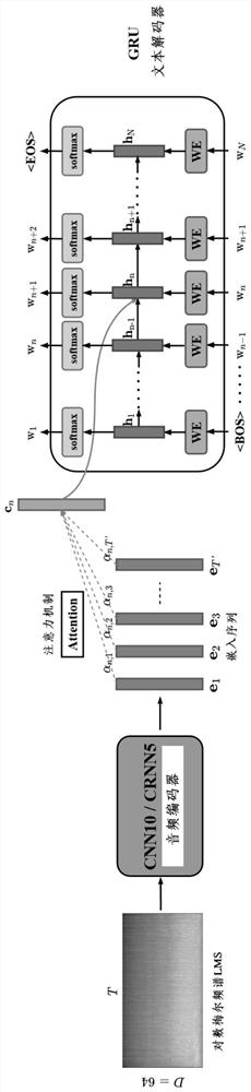 Automatic audio summary generation method and device