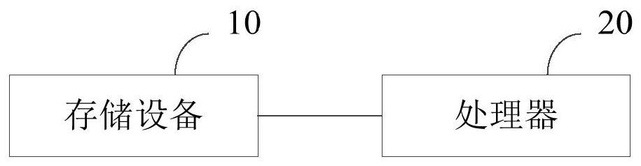 A statistical method, device and terminal equipment for remaining parking spaces in a parking lot