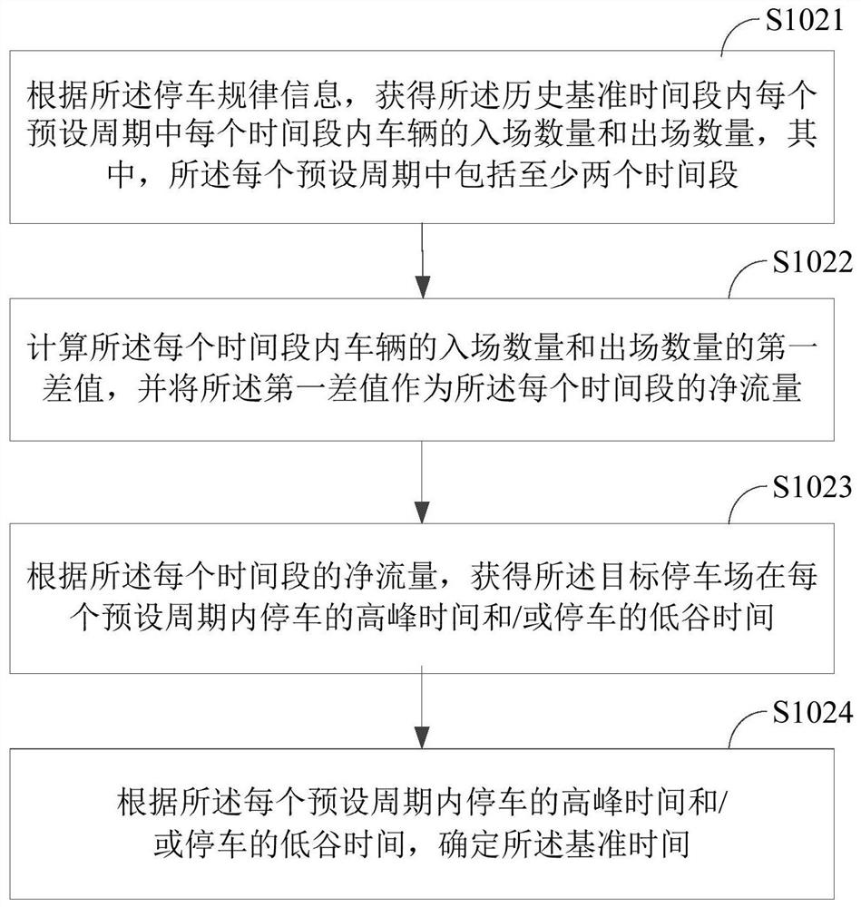 A statistical method, device and terminal equipment for remaining parking spaces in a parking lot