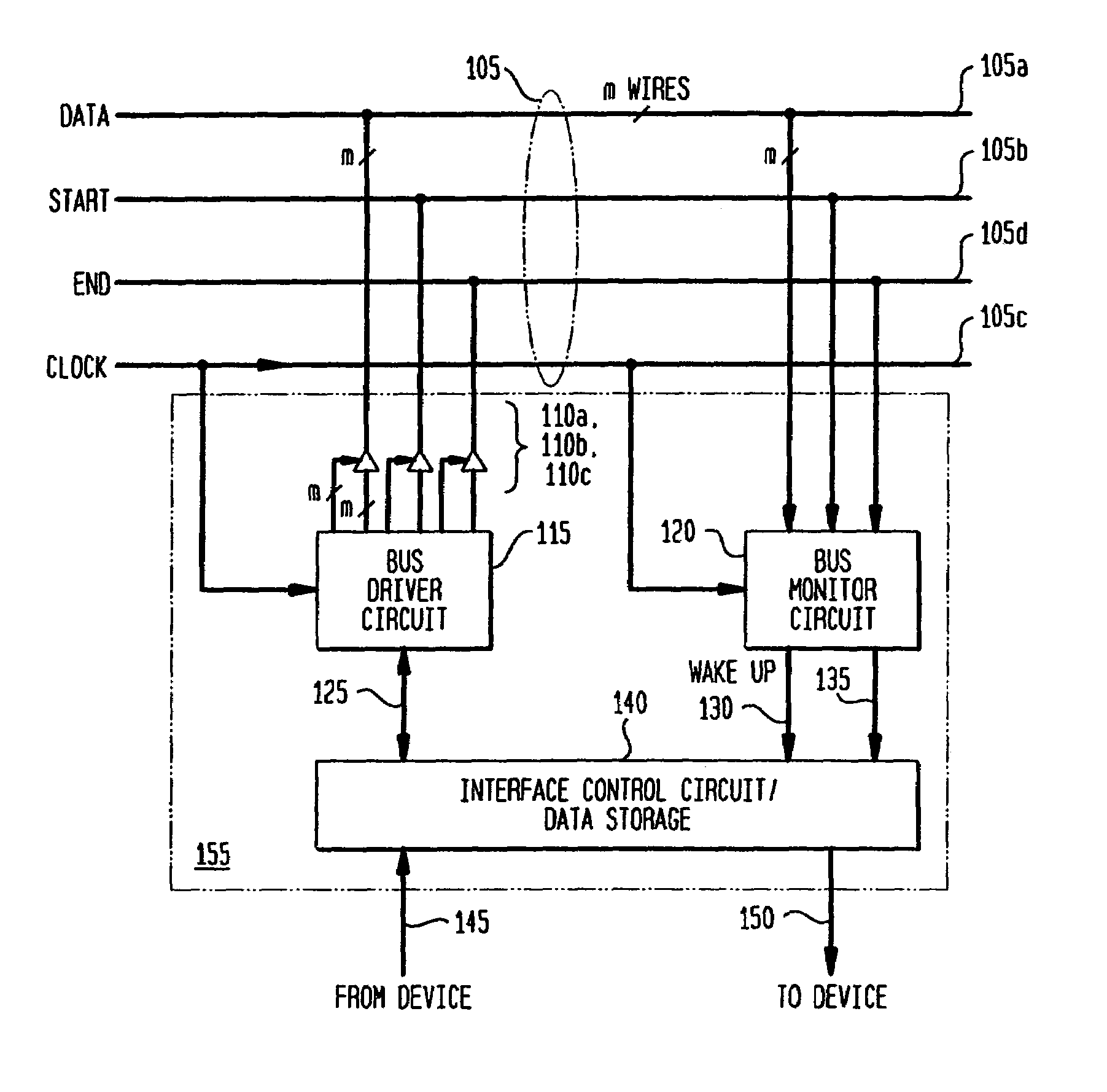 Round-robin bus protocol