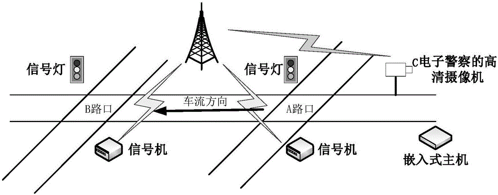 Self-adaptation control method and system for traffic flow anti-overflow at signal-controlled intersection