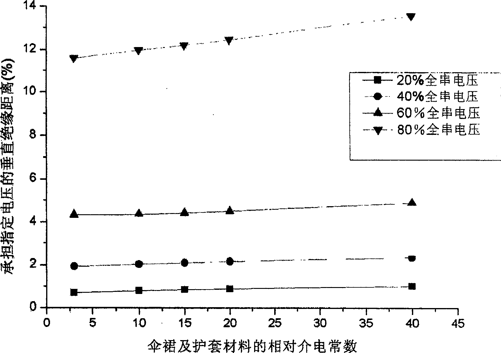 Control method for the field intensity at the compound insulator end and compound insulator