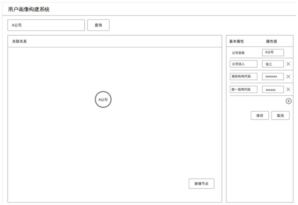 A method, system and storage medium for constructing user portrait based on graph database