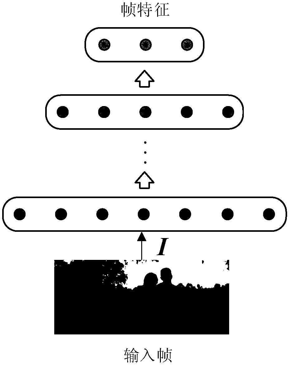 Video fingerprint extraction method based on slowly-changing visual features