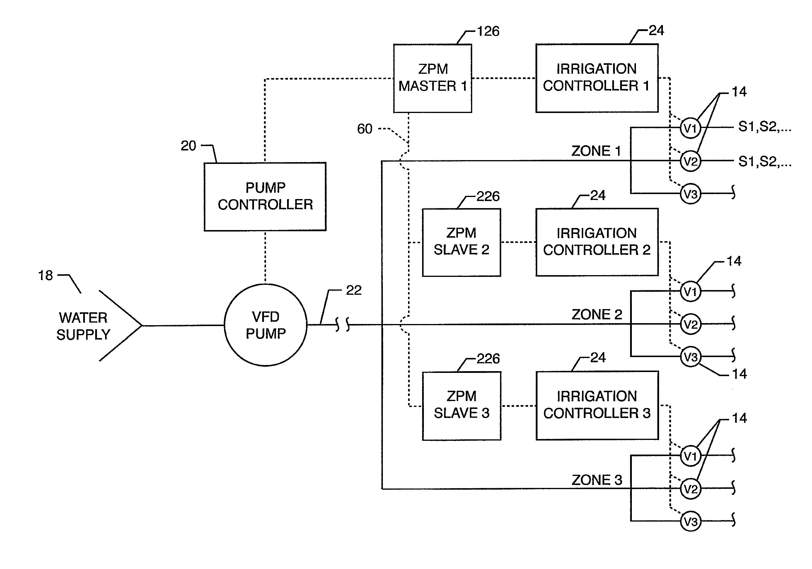 Zone Pressure Management System and Method for an Irrigation System