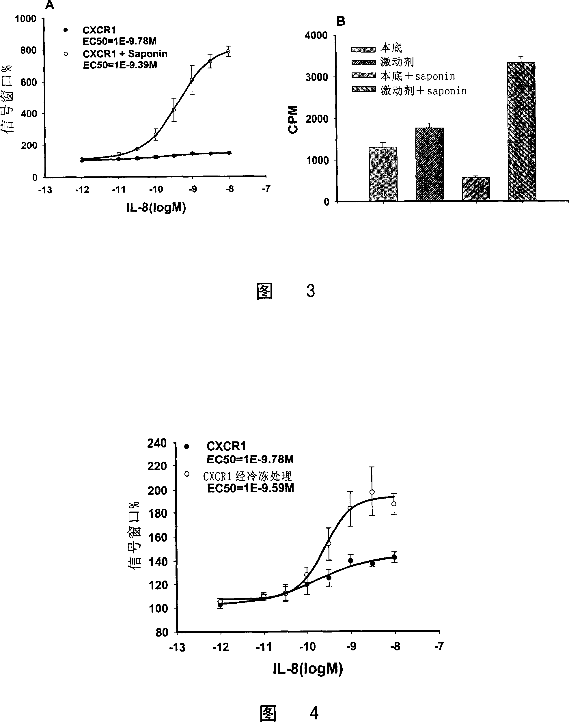 Method of GTP combining experimental signal window of enlarging GPCR tagging