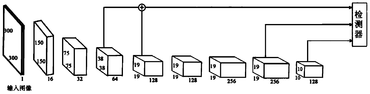 A target detection method in a vehicle-mounted environment