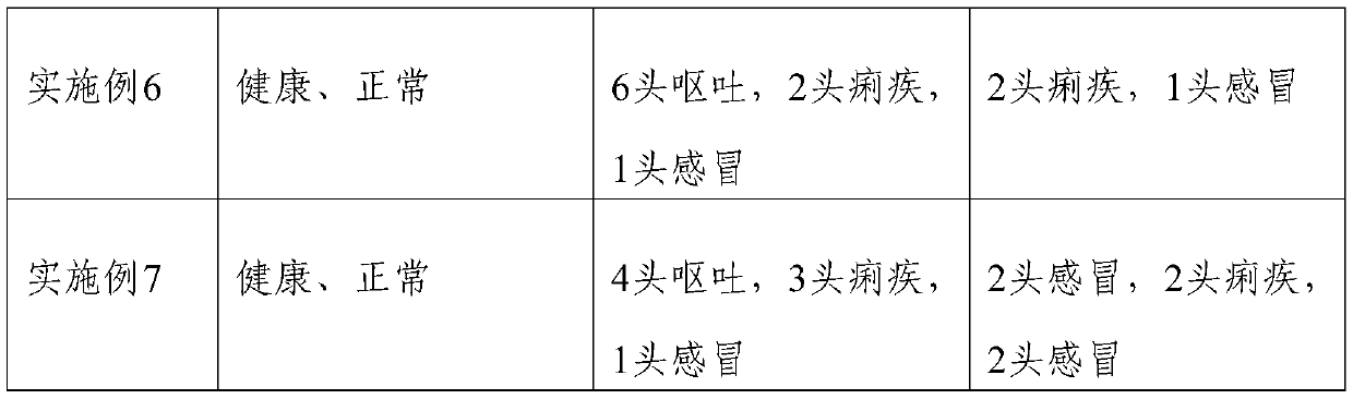 A feeding method for preventing long-distance transportation stress of cattle