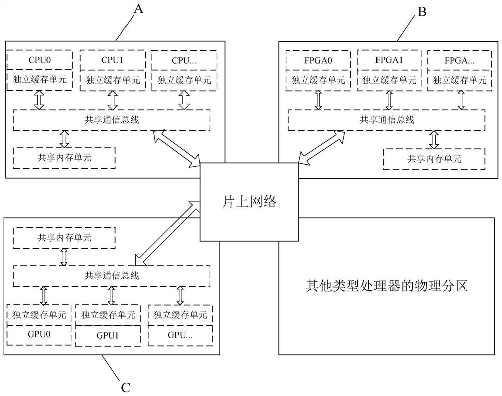 Inter-core secure communication system of multi-core heterogeneous domain controller