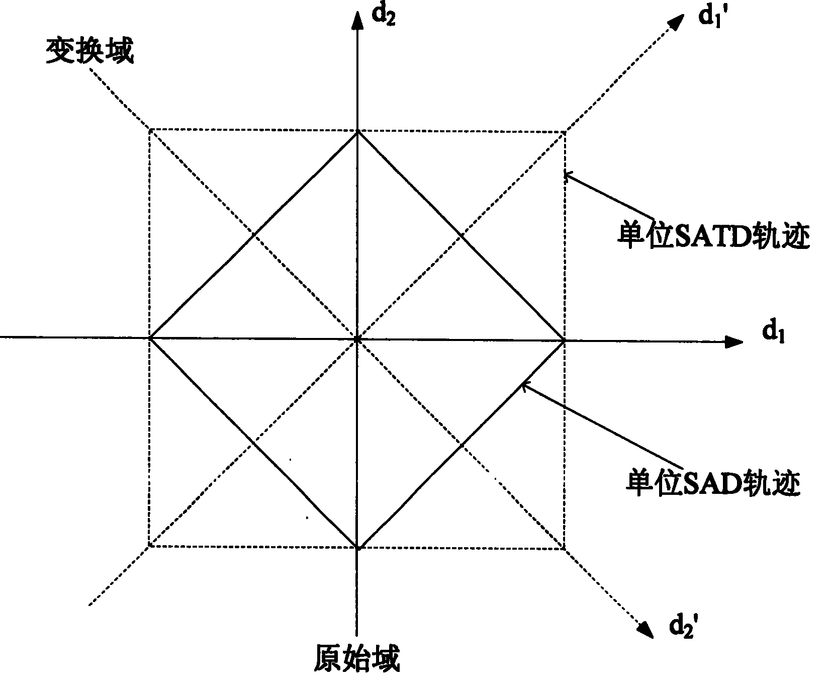 Method for rapidly calculating absolute translation difference of video coding