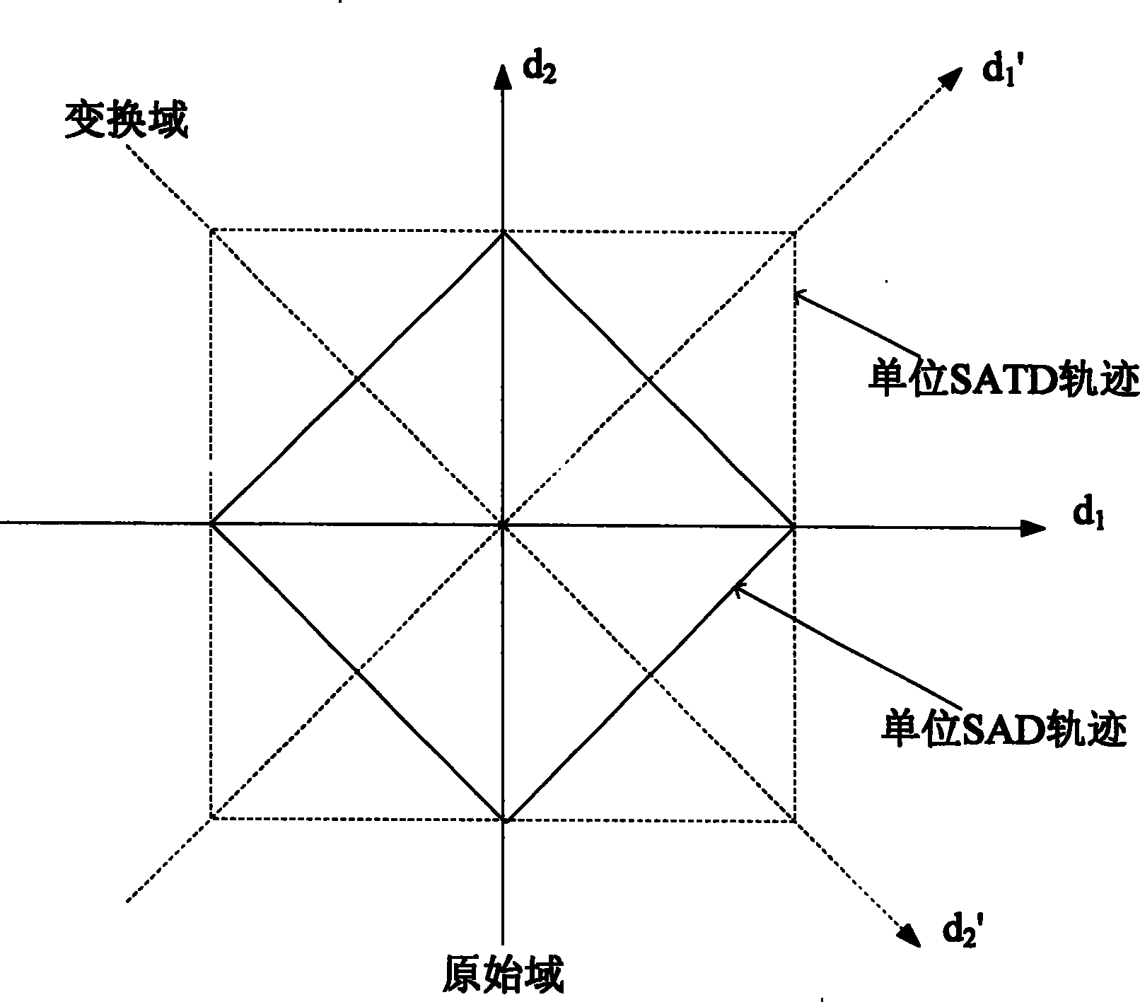 Method for rapidly calculating absolute translation difference of video coding