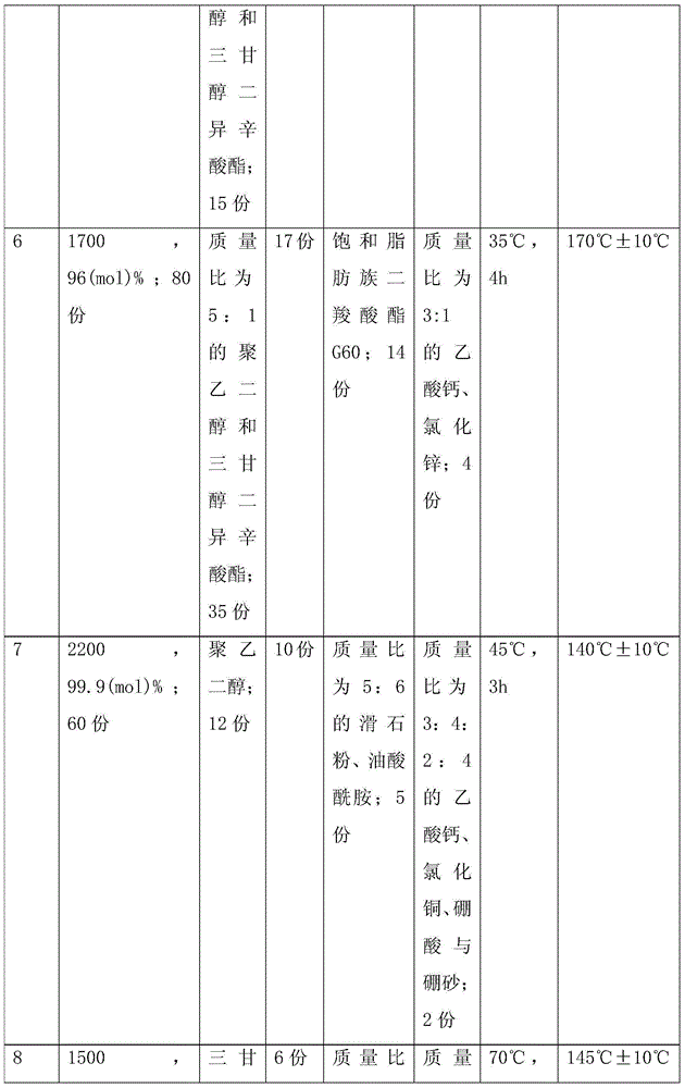 Biaxial orienting drawing formed polyvinyl alcohol membrane and production method thereof