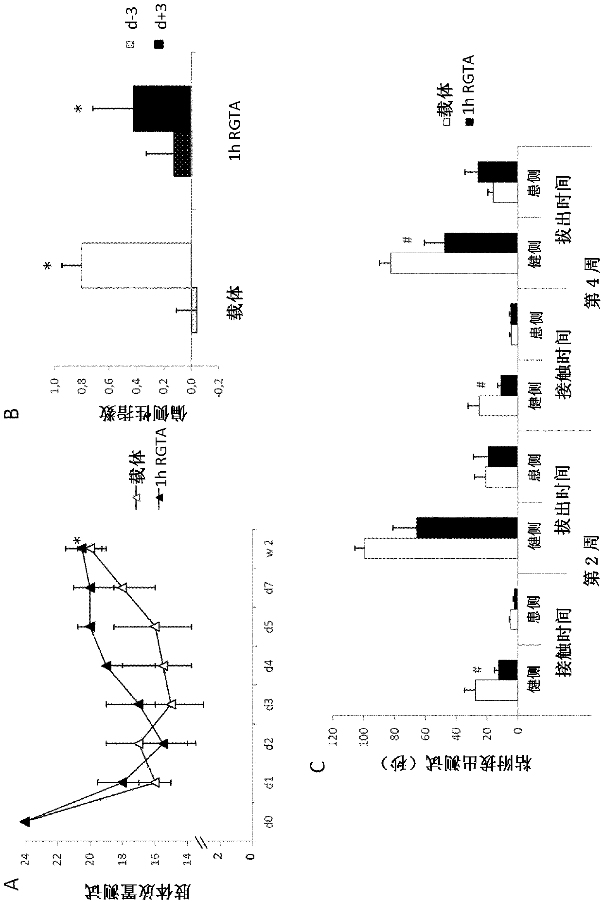 Composition for treating brain lesions