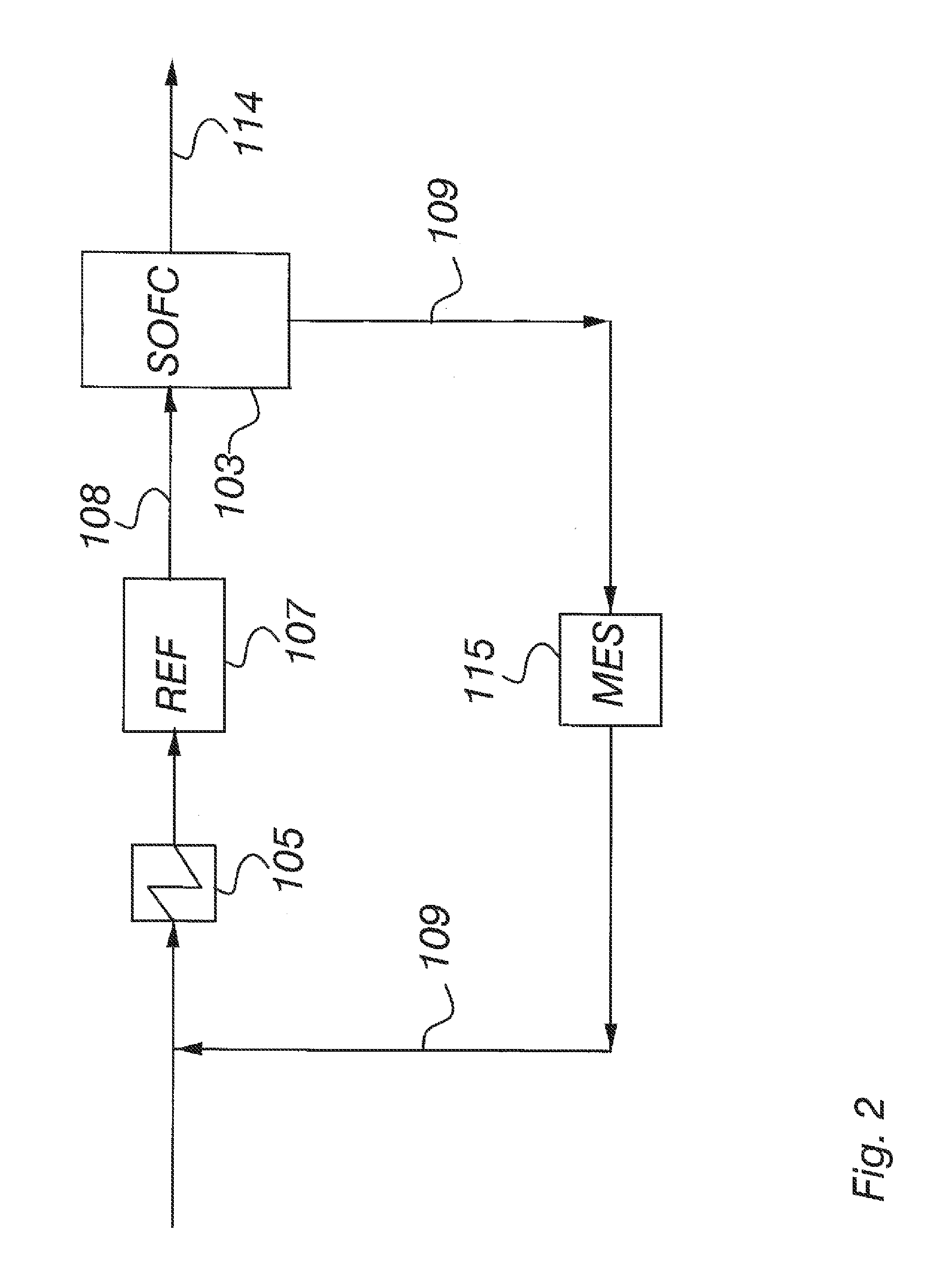 Method and arrangement for controlling anode recirculation