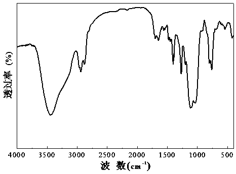 Polysiloxane fire retardant containing nitrogen, phosphorus and silicon, and preparation method thereof