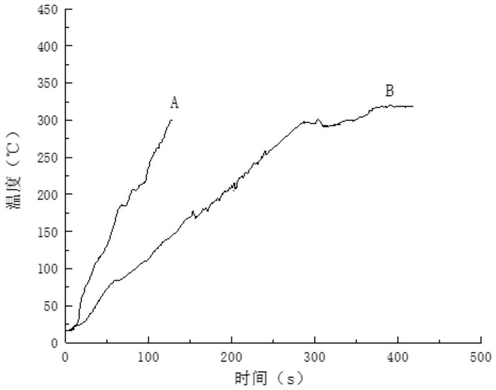 Flexible heat protection coating, flexible heat protection coating for ethylene propylene rubber and preparation method thereof