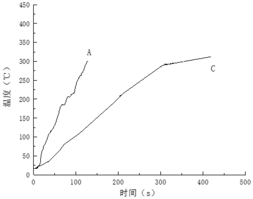 Flexible heat protection coating, flexible heat protection coating for ethylene propylene rubber and preparation method thereof