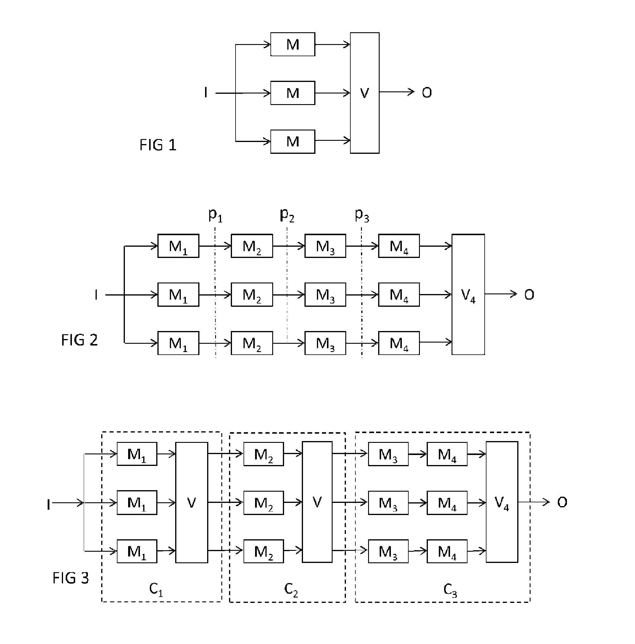 Method for the radiation hardening of an electronic circuit by partitioning