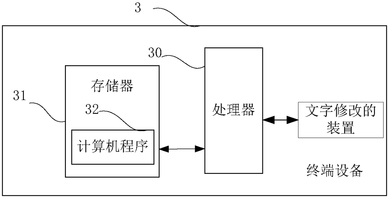 Word modification method and device