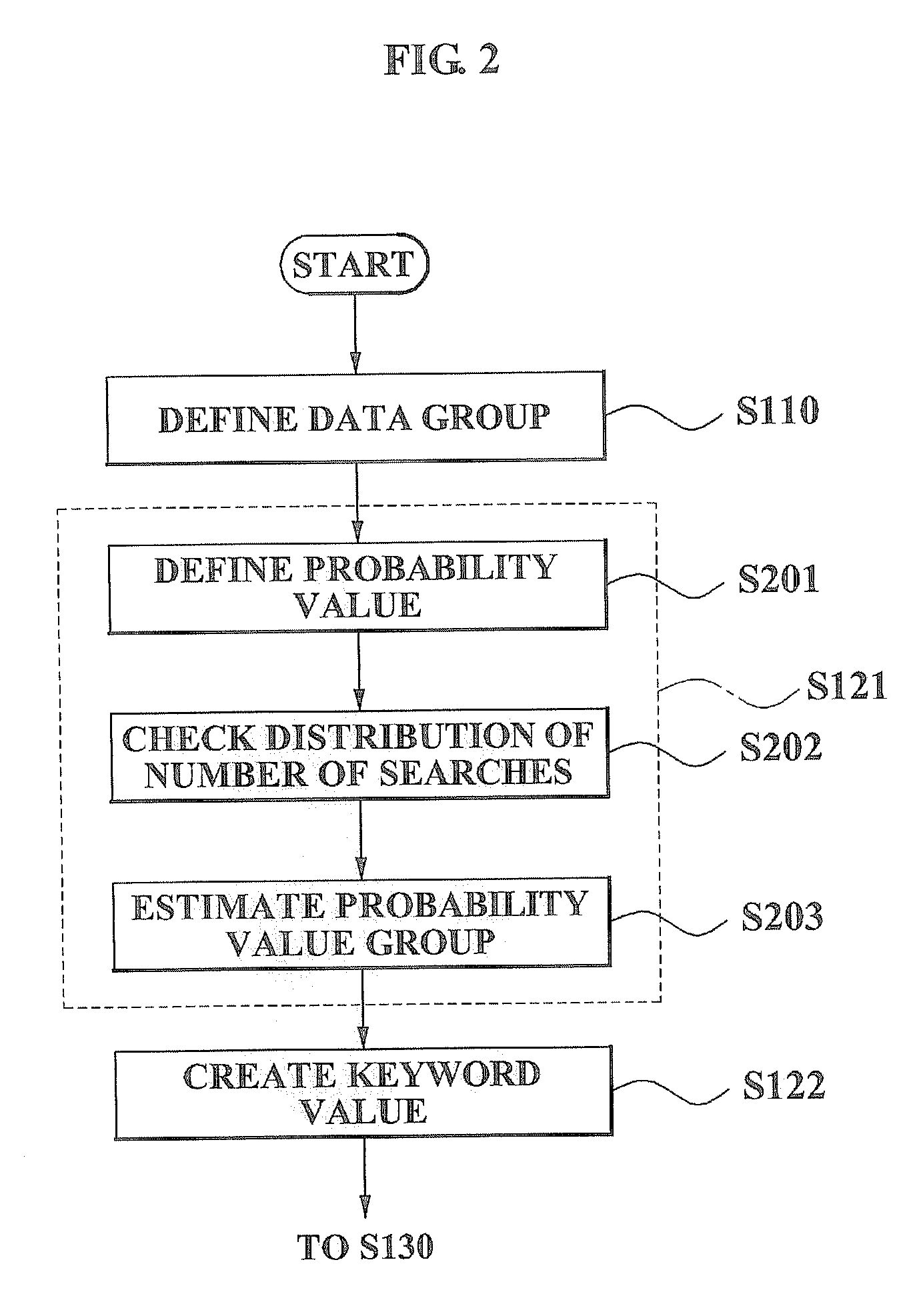 Method for retrieving keyword showing difference between two groups and system for executing the method